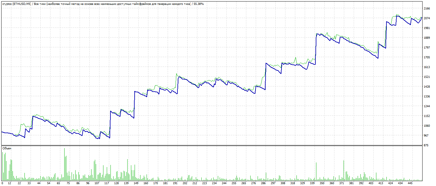 دانلود رایگان اکسپرت قدرتمند ETH/USD برای معاملات خودکار رمزارز