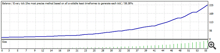 دانلود رایگان اکسپرت Trickerless RHMP در جفتارز EUR/GBP
