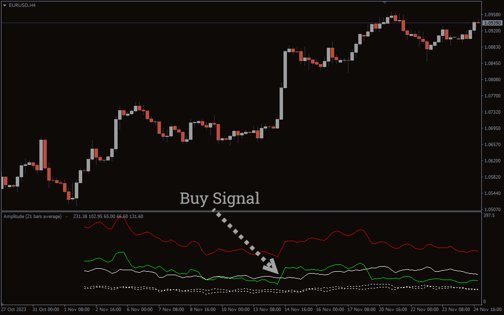 تنظیمات اندیکاتور