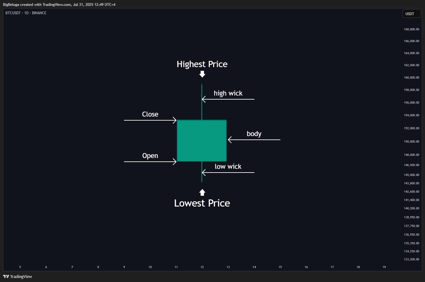 درون یک کندل: چگونه جریان پنهان سفارش‌ها را بدون استفاده از DOM بخوانیم.