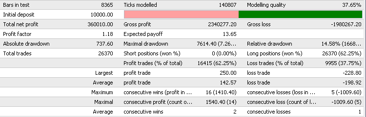  دانلود رایگان اکسپرت Fractal ZigZag Expert در متاتریدر 4