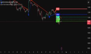 استراتژی شکست خط روند : Trendline Breakout with TP/SL