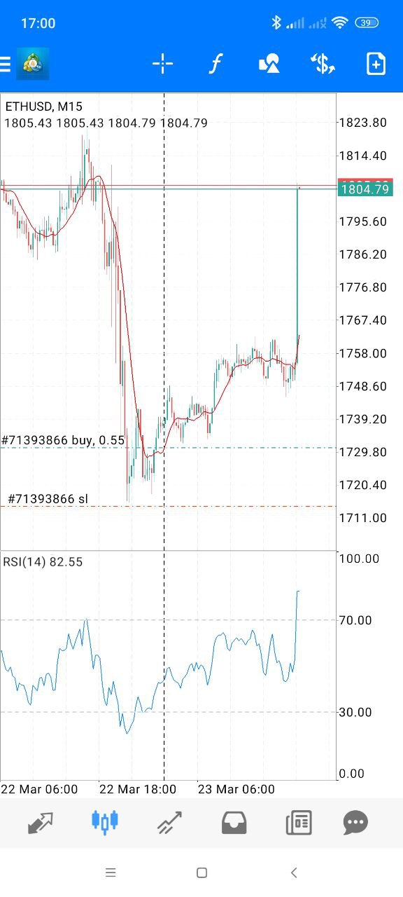 دانلود رایگان اکسپرت قدرتمند ETH/USD برای معاملات خودکار رمزارز