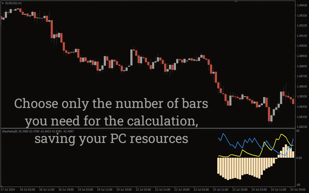 دانلود رایگان اندیکاتور Glasneba برای MT4؛ ابزار شناسایی روند و قدرت بازار فارکس