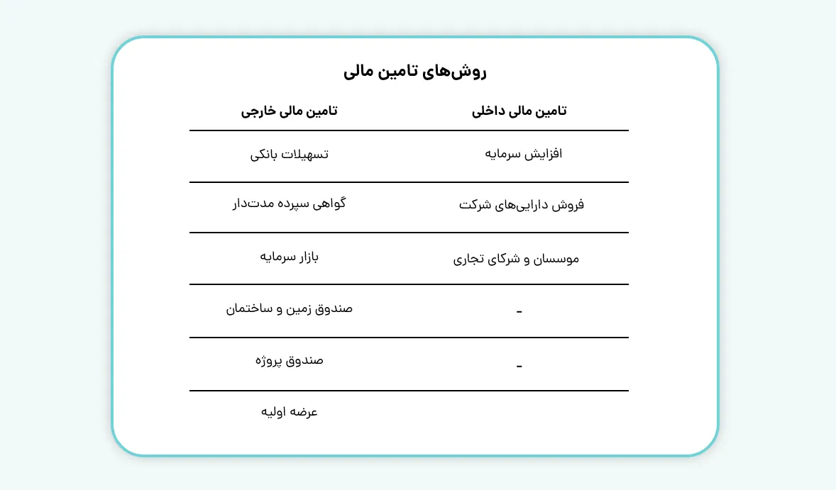 تامین مالی: ستون اصلی رشد اقتصادی