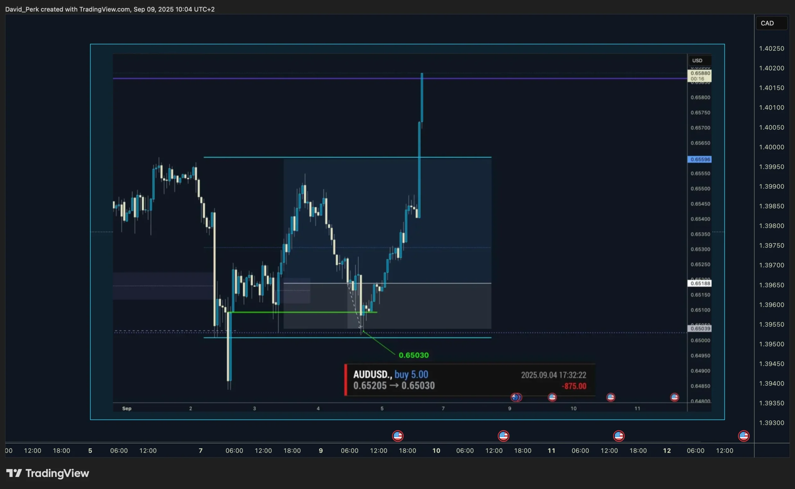 نقدینگی در بازارهای مالی چیست و چرا معامله‌گران قربانی آن می‌شوند؟