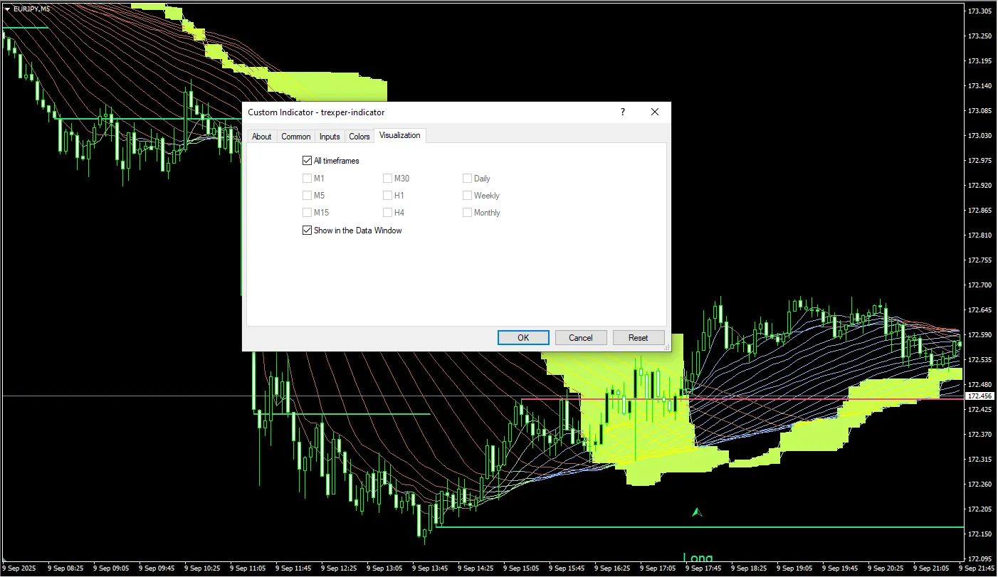دانلود رایگان اندیکاتور Trexper برای متاتریدر 4