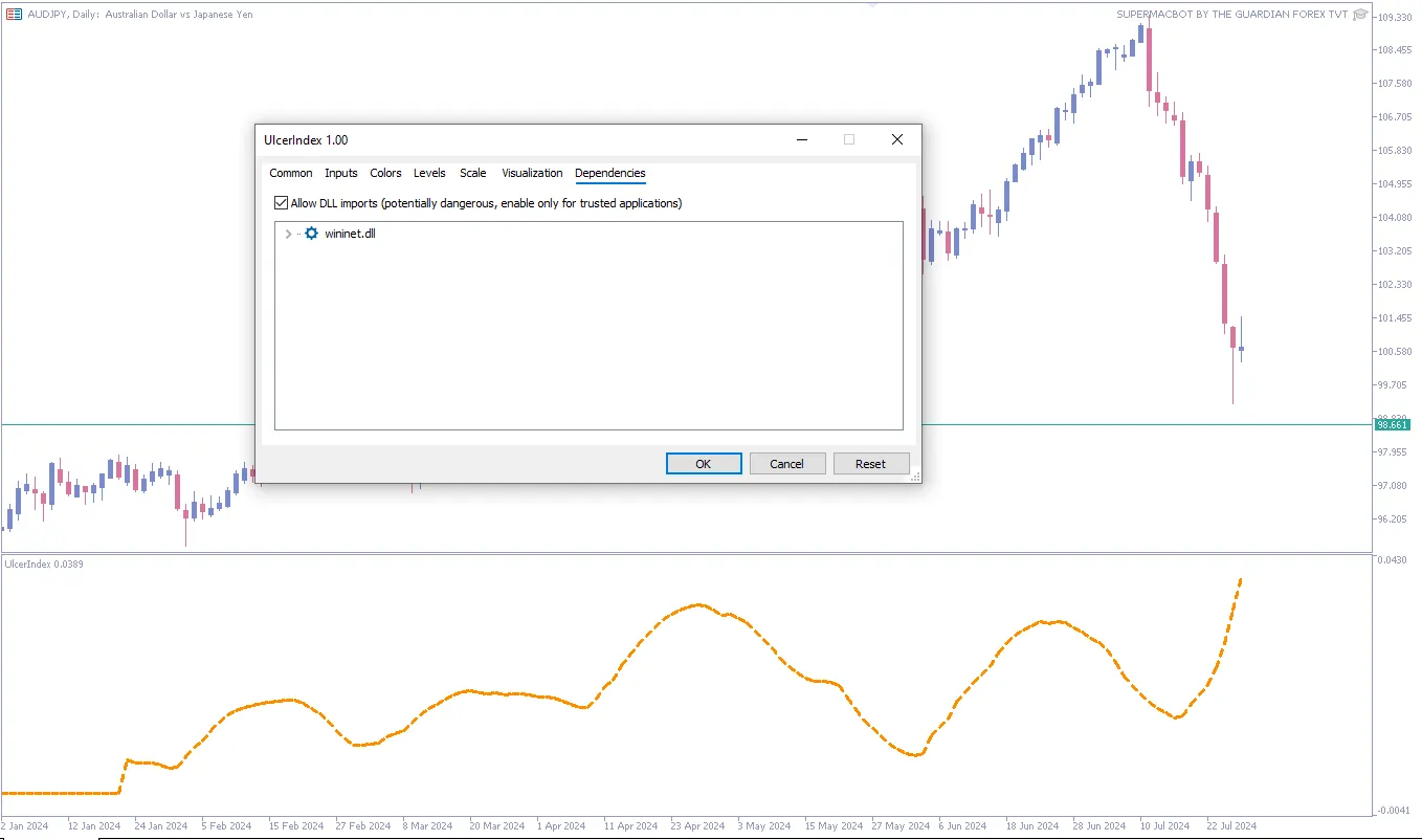 دانلود رایگان اندیکاتور ایندکس اولسر (Ulcer Index) 