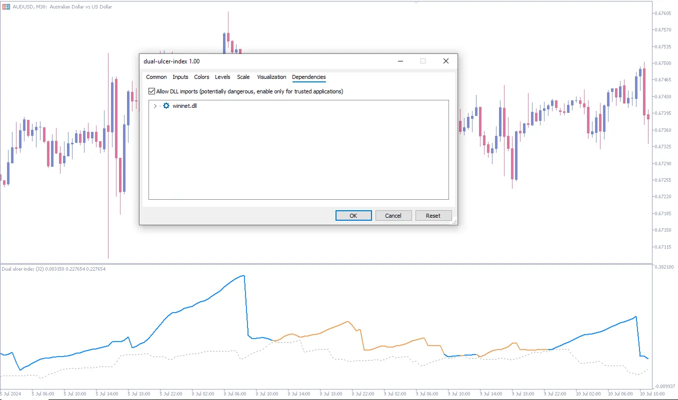  دانلود رایگان اندیکاتور Dual Ulcer Index در معاملات فارکس