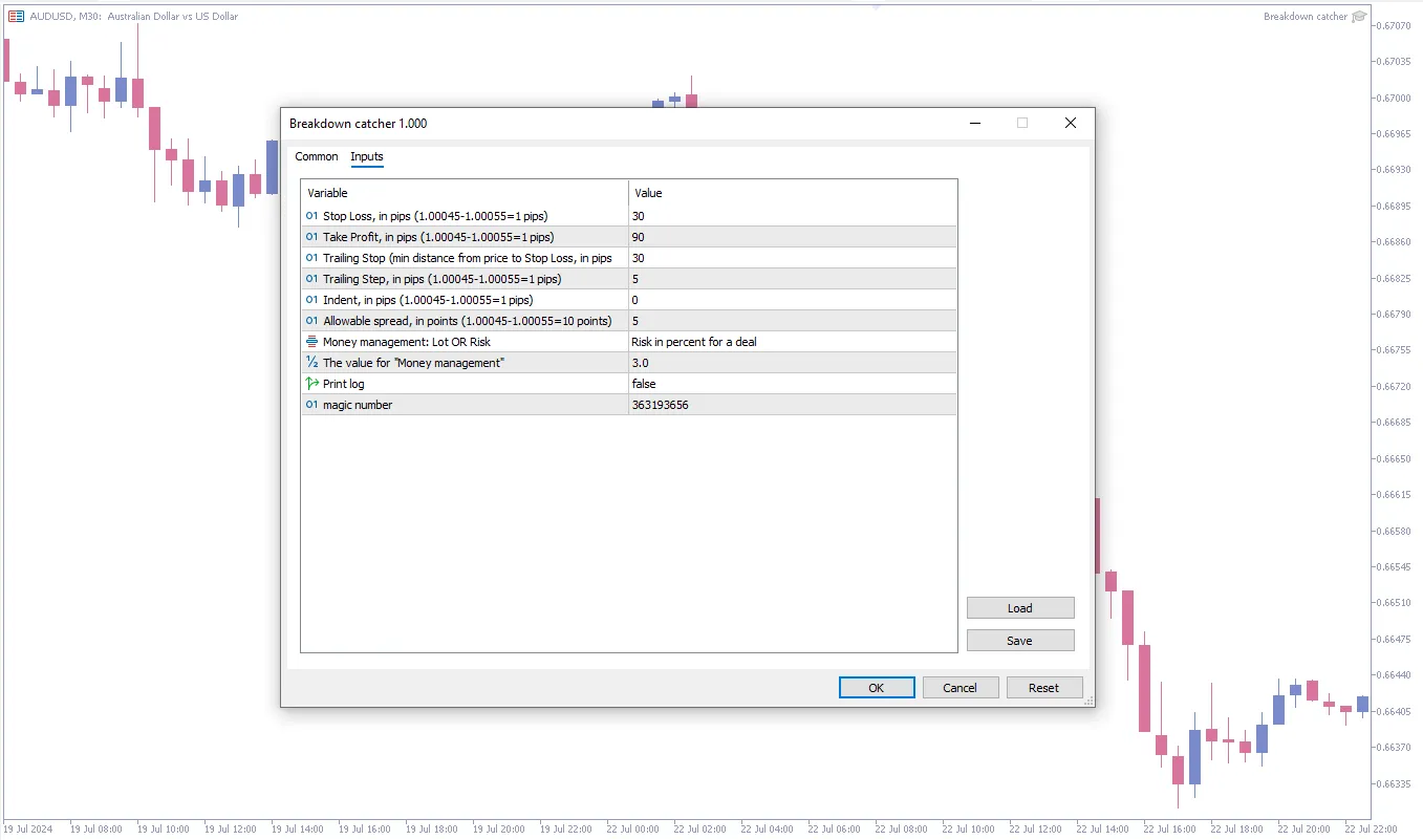 دانلود رایگان اکسپرت Breakdown Catcher برای معاملات خودکار
