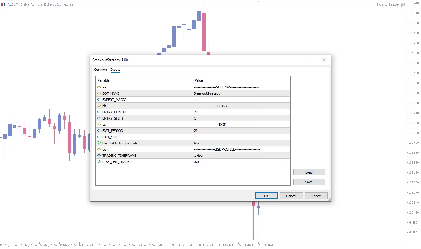 دانلود رایگان اکسپرت Breakout Strategy
