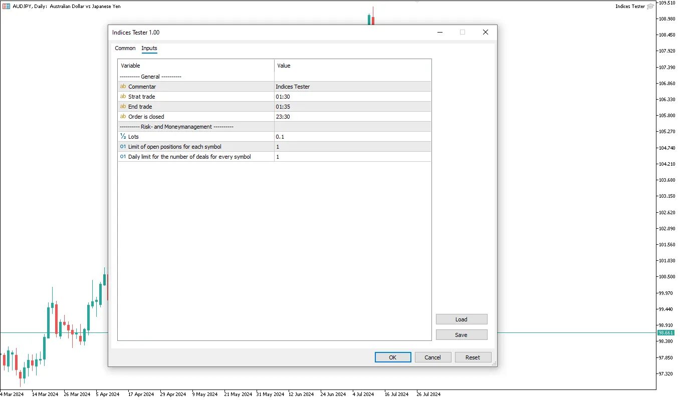 دانلود رایگان اکسپرت Indices Testing