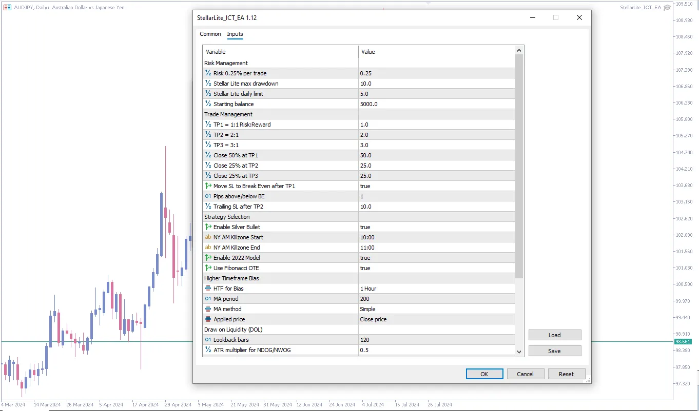 دانلود رایگان اکسپرت EA بر اساس مدل منتورشیپ 2022 ICT برای متاتریدر 5