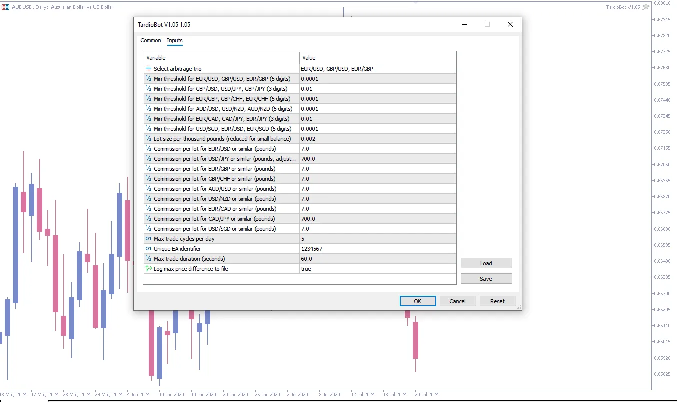 دانلود رایگان اکسپرت TardioBot V1.05 برای متاتریدر 5