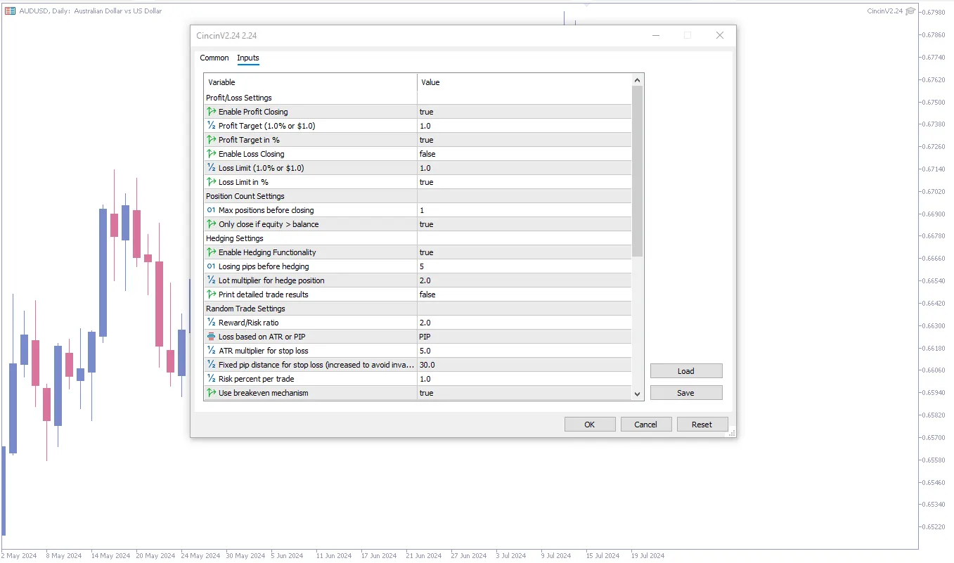 دانلود رایگان اکسپرت Cincin EA برای متاتریدر ۵