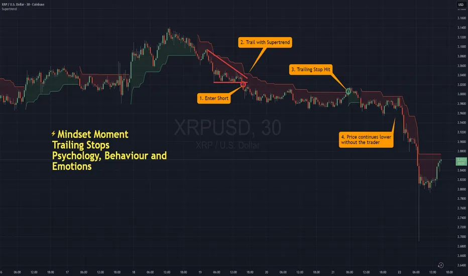 مدیریت سود یا مدیریت احساسات؟ نگاهی به ذهنیت معاملهگران