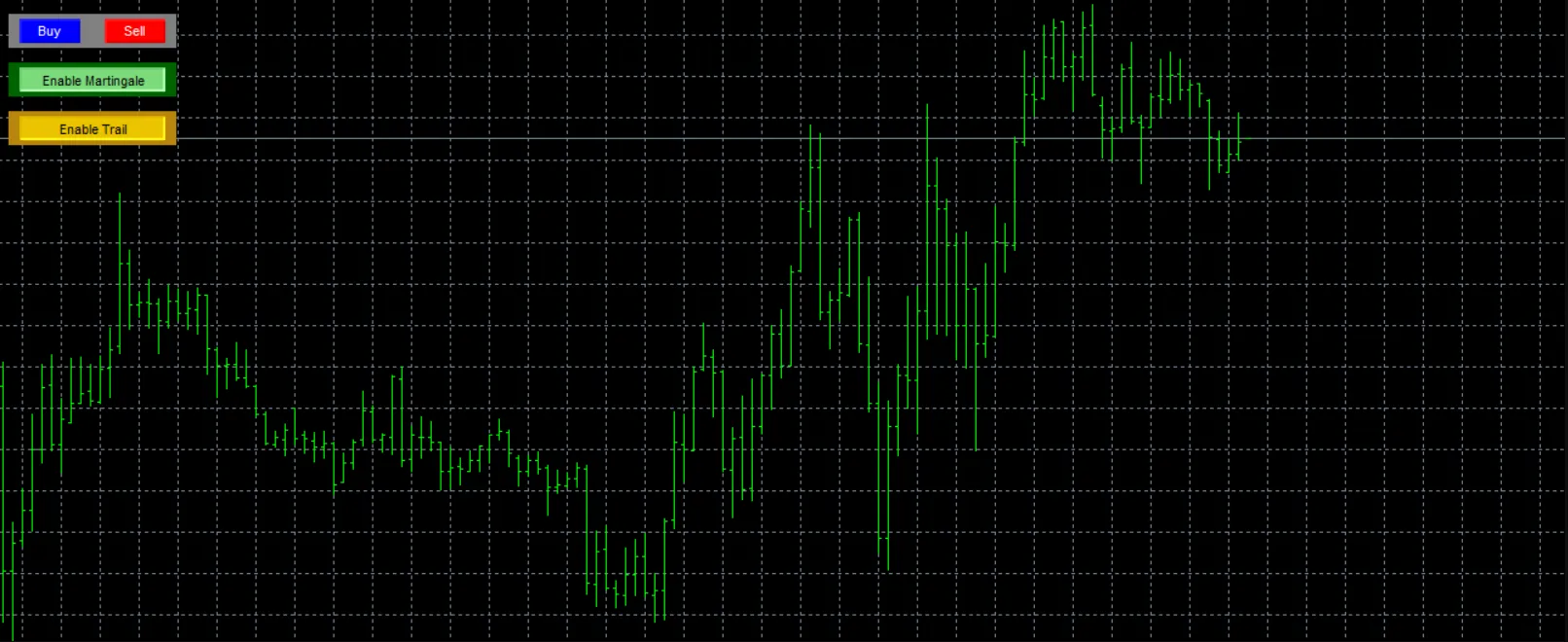  دانلود رایگان اکسپرت  Martingale Trade Simulator در متاتریدر 5
