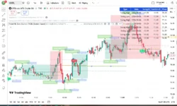 Trend Fib Zone Bounce (TFZB)