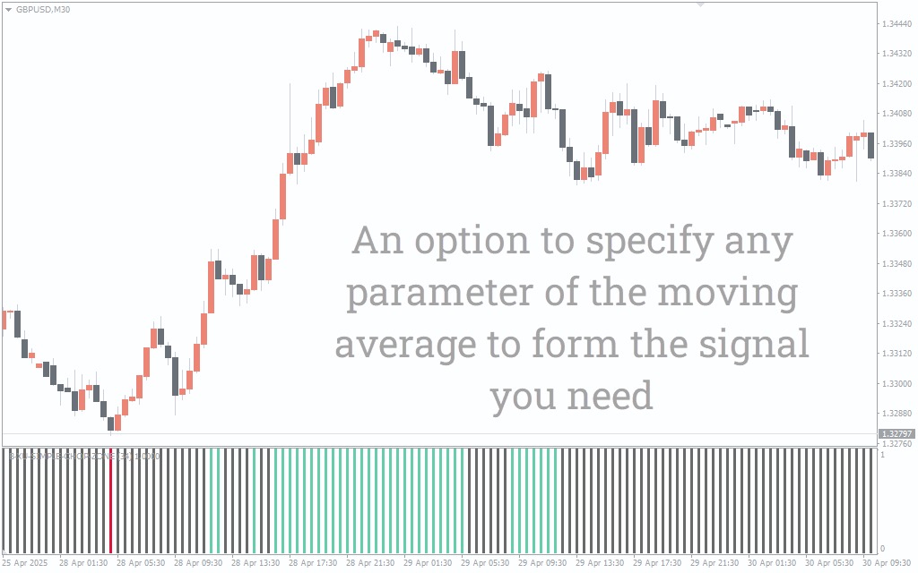 دانلود رایگان اندیکاتور Chop Zone برای متاتریدر 4