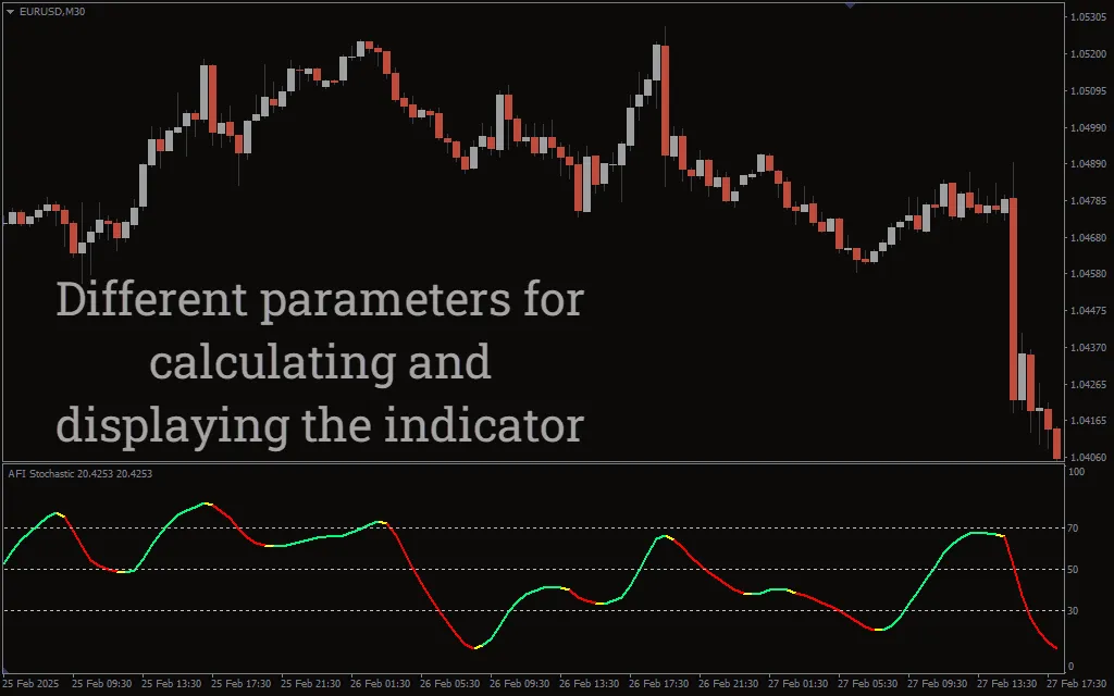 دانلود رایگان اندیکاتور AFI Stochastic در متاتریدر 4