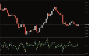دانلود رایگان اندیکاتور Logarithmic Rate Return در متاتریدر 4