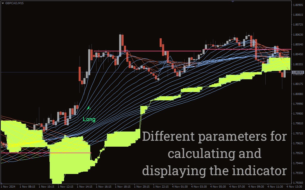 دانلود رایگان اندیکاتور Trexper برای متاتریدر 4