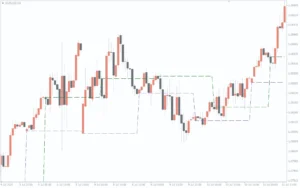 دانلود رایگان اندیکاتور Daily Open برای متاتریدر 4