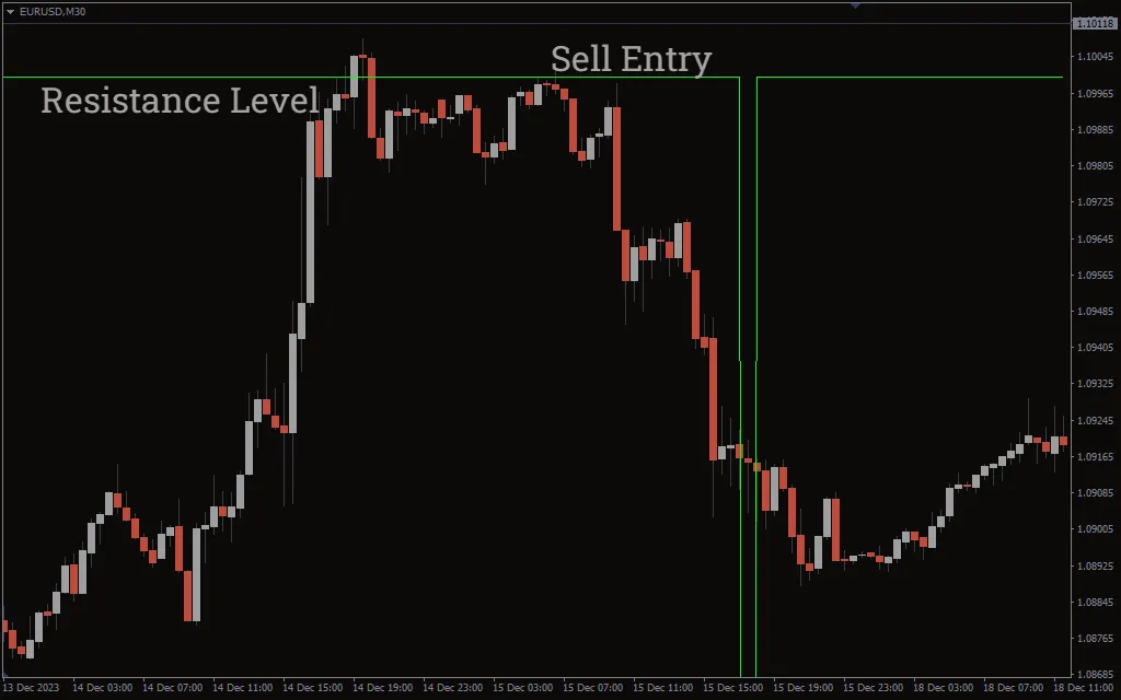 دانلود رایگان اندیکاتور Double Zero برای متاتریدر 4