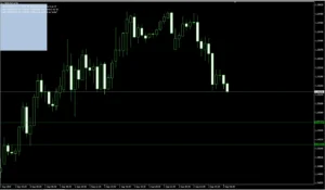 دانلود رایگان اندیکاتور Money Management Visualizer MT4 برای مدیریت سرمایه