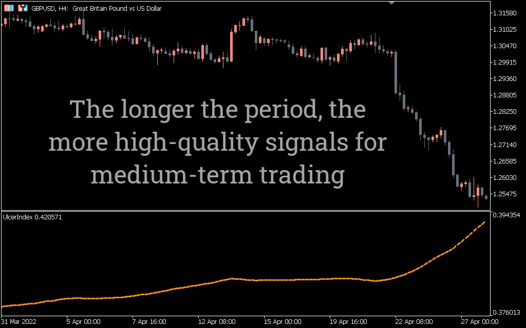 تنظیمات اندیکاتور
