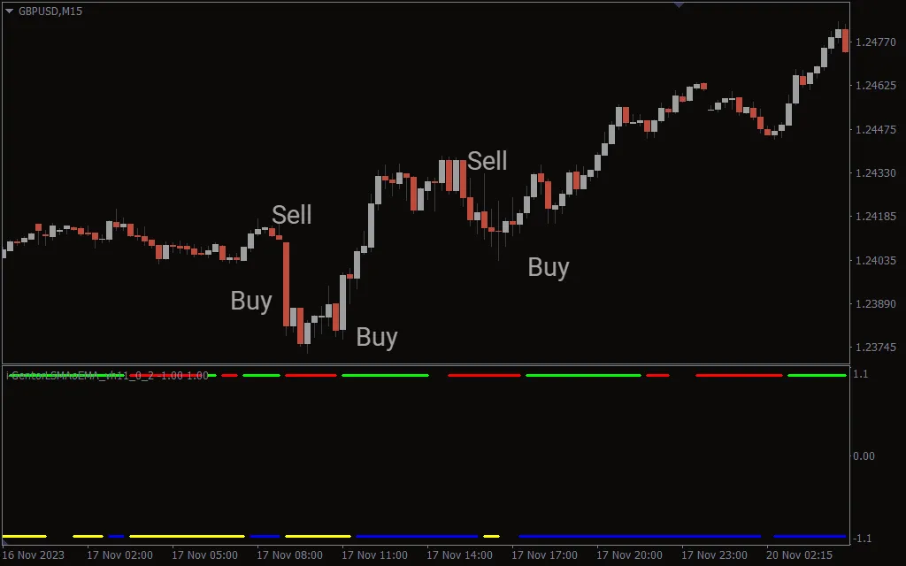 دانلود رایگان اندیکاتور I Gentor LSMA EMA برای متاتریدر 4