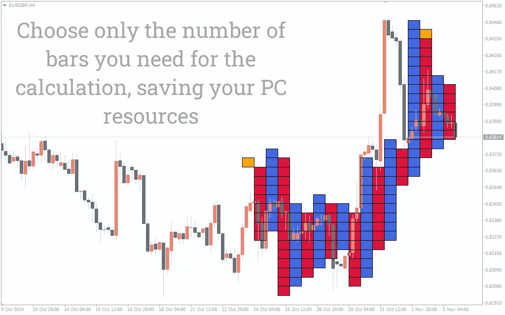 دانلود رایگان اندیکاتور XO برای متاتریدر 4 و 5