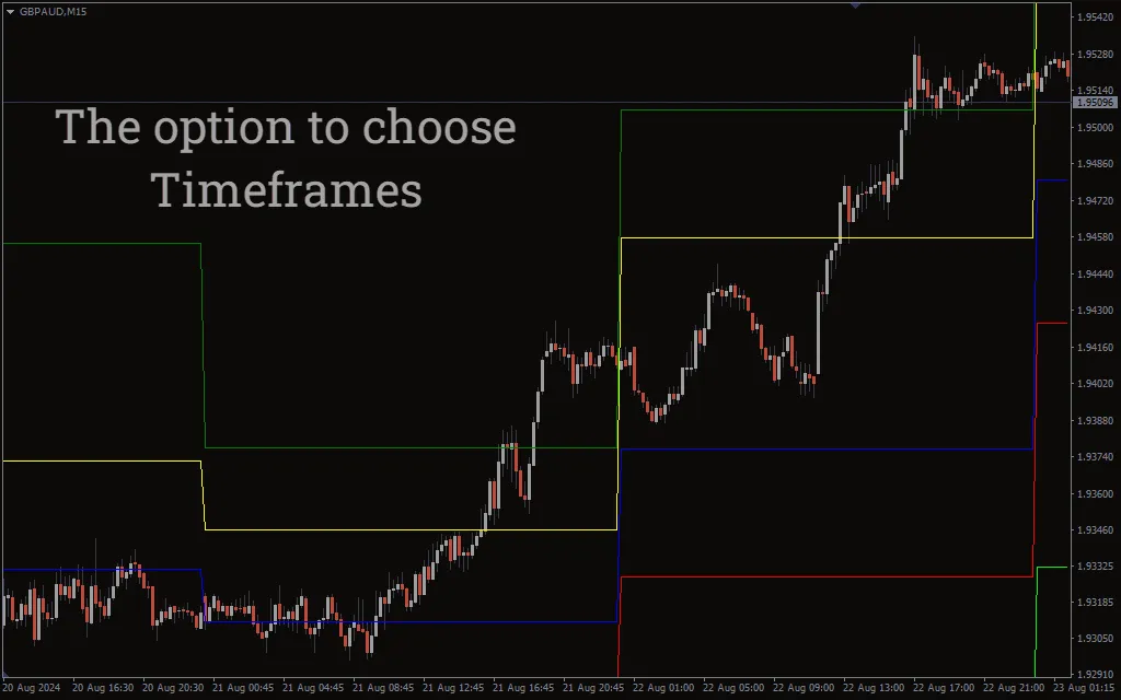 دانلود رایگان اندیکاتور DeMarker Pivots برای متاتریدر 4