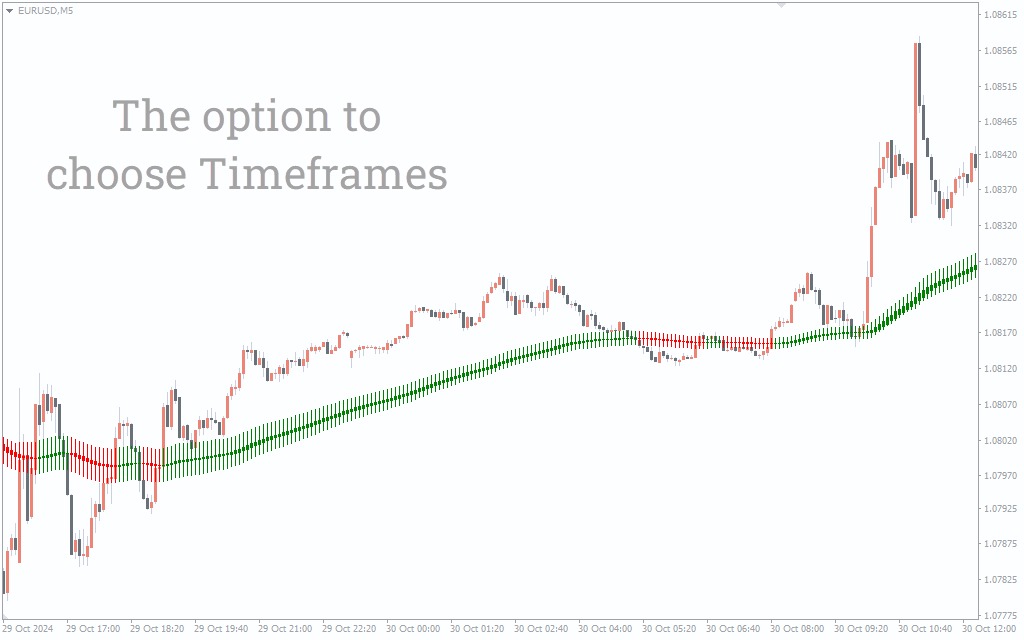 دانلود رایگان اندیکاتور Green Vault CandleSticks برای متاتریدر 4