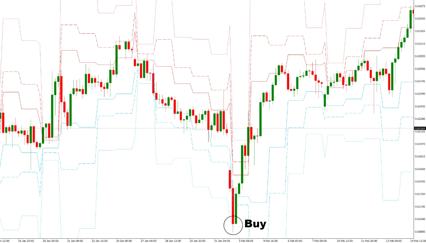 دانلود رایگان اندیکاتور PZ Pivot Points برای متاتریدر 4