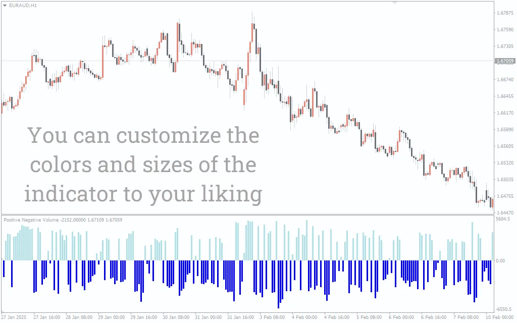 دانلود رایگان اندیکاتور Positive Negative Volume