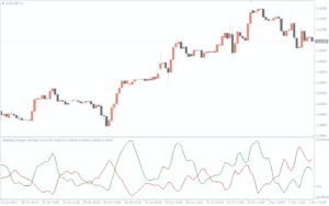 دانلود رایگان اندیکاتور Absolute Strength Oscillator (ASO) برای متاتریدر 4