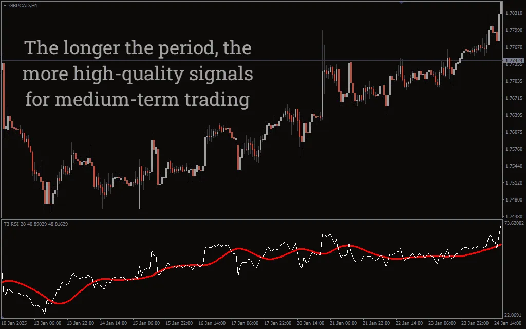دانلود رایگان اندیکاتور T3 RSI برای متاتریدر 4