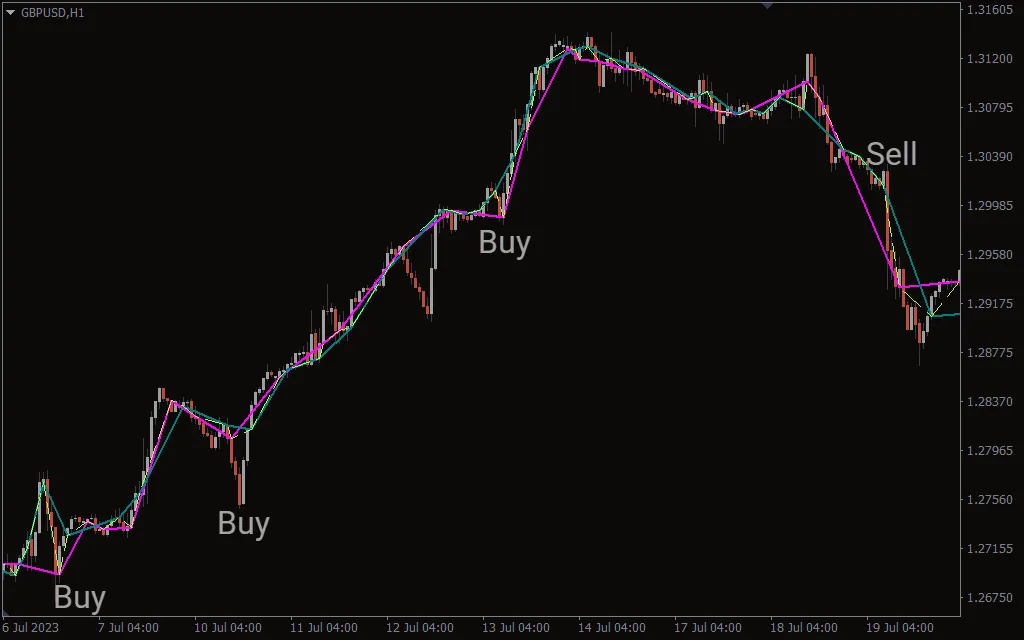 دانلود رایگان اندیکاتور Fractals 5 Diapazon برای متاتریدر 4