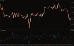 دانلود رایگان اندیکاتور Commodity Channel Index (CCI)  ( شاخص کانال کالا ) برای متاتریدر 4