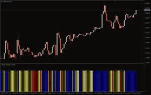 دانلود رایگان اندیکاتور Oracle Strength برای متاتریدر ۴