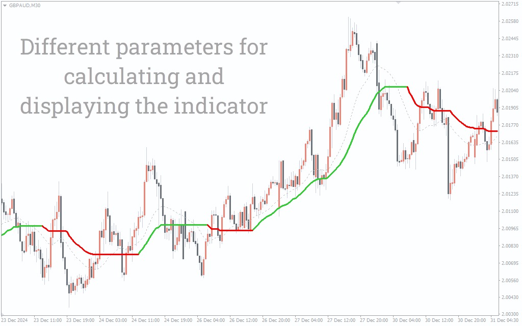 دانلود رایگان اندیکاتور CMA (میانگین متحرک رنگی) برای متاتریدر