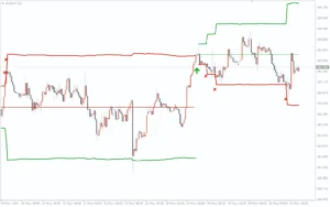 دانلود رایگان اندیکاتور Fibonacci Progression With Breaks برای متاتریدر 4