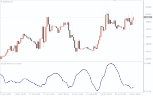 دانلود رایگان  اندیکاتور B Bandwidth Ratio در متاتریدر 4