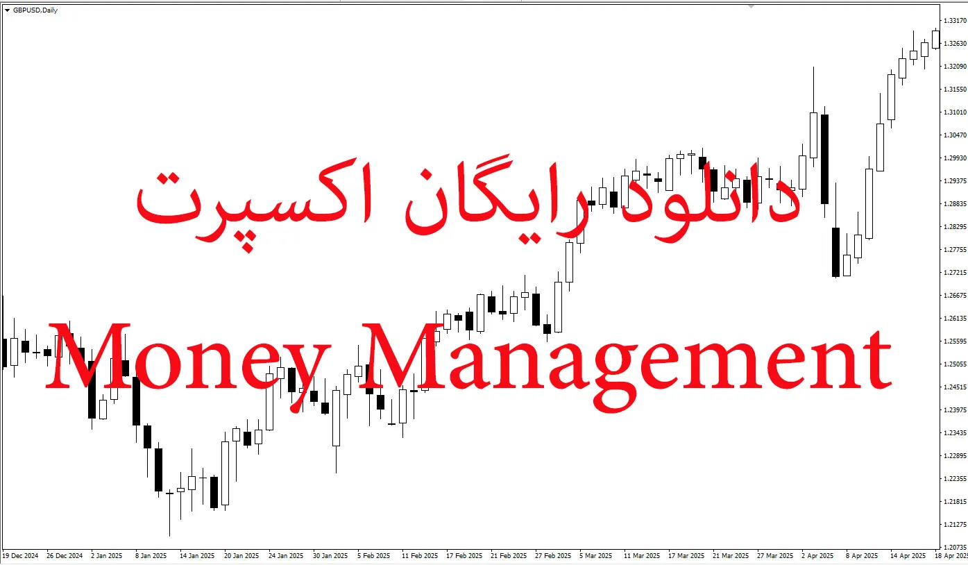 دانلود اکسپرت رایگان Money Management در متاتریدر ۵
