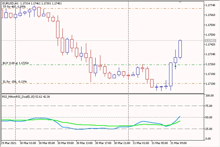 دانلود رایگان EA اندیکاتور RSI_MAonRSI_Dual