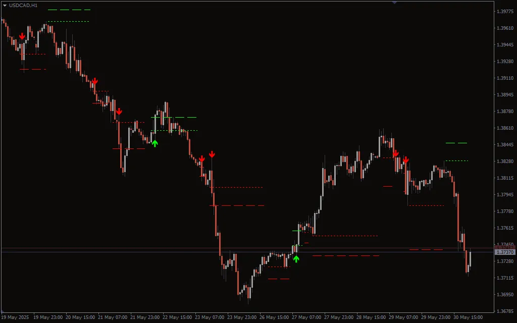 ر Horns Pattern Identifier