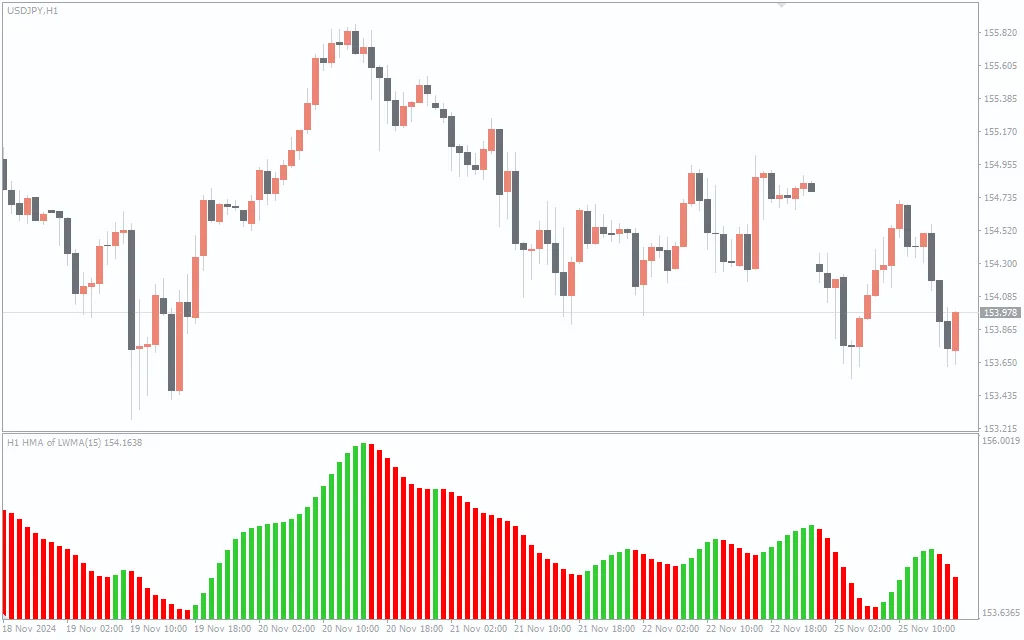 HMA Histogram MTF