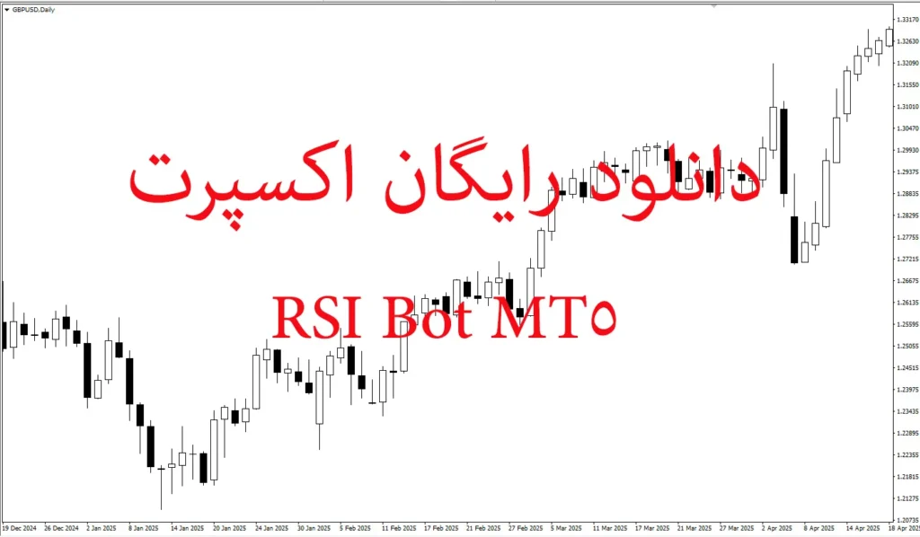 دانلود رایگان اکسپرت RSI برای متاتریدر ۵