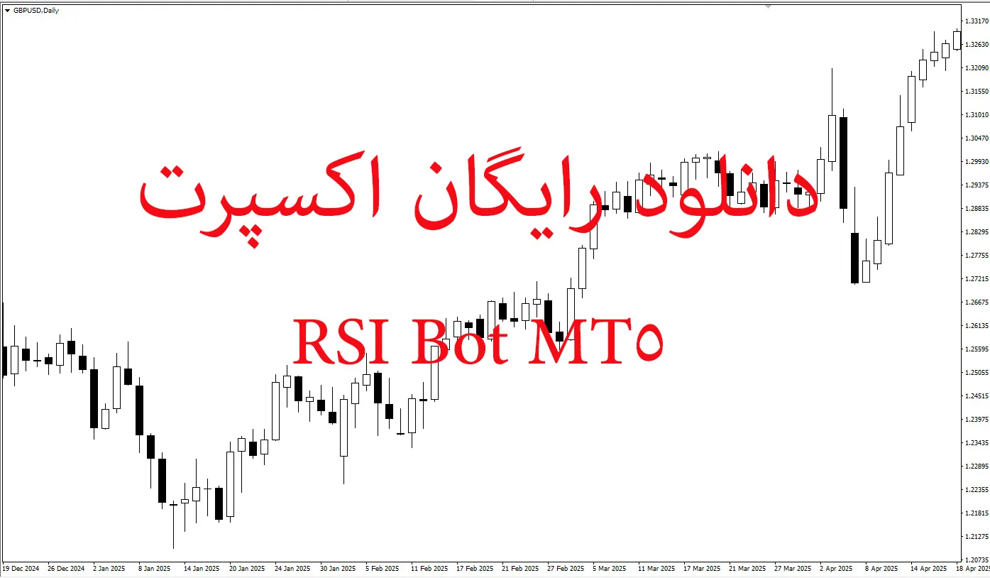 دانلود رایگان اکسپرت RSI برای متاتریدر ۵